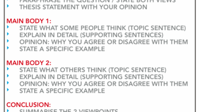 IELTS discussion essay on university education. IELTS 18.