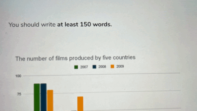 Number of Films Produced in Five Countries