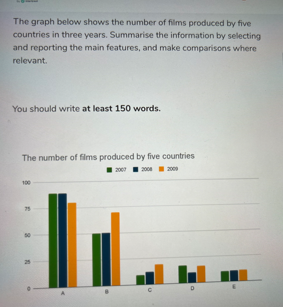 Number of Films Produced in Five Countries Number of Films Produced in Five Countries
