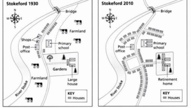 Verb Tenses and IELTS Maps