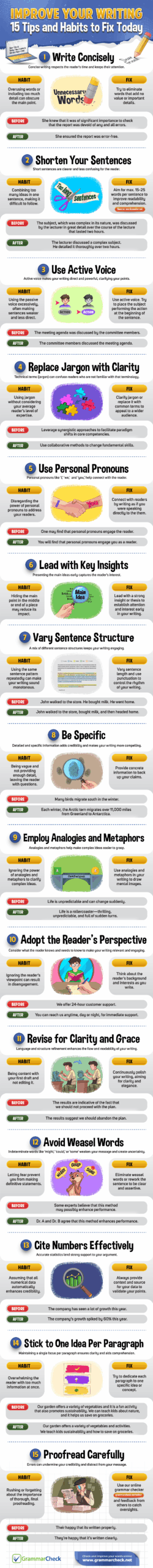 15 Tips and Habits to Fix Today (Infographic) 15 Tips and Habits to Fix Today (Infographic)