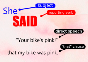 Reporting Verbs in English: 27 Words for “Say”
