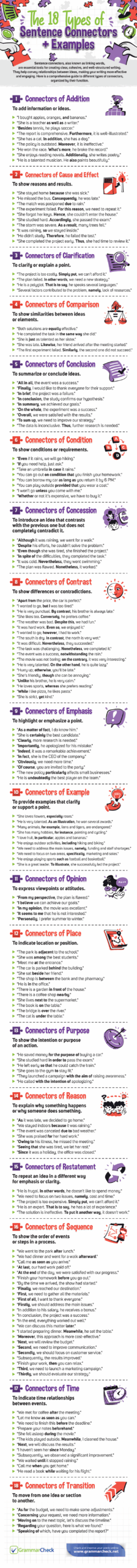 The 18 Types of Sentence Connectors + Examples (Infographic) The 18 Types of Sentence Connectors + Examples (Infographic)