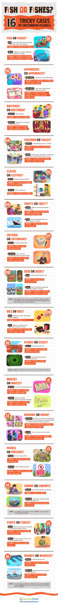 Fish or Fishes? 16 Tricky Cases of Uncommon Plurals (Infographic) Fish or Fishes? 16 Tricky Cases of Uncommon Plurals (Infographic)